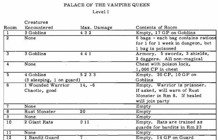 palace of the vampire queen key The first D&D module ever published